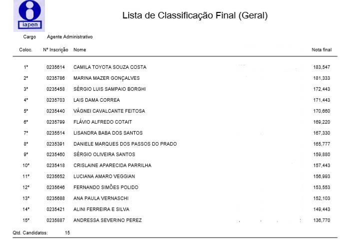 Iapen Homologa Concurso P Blico E Publica Edital De Retifica O E Homologa O Da Classifica O