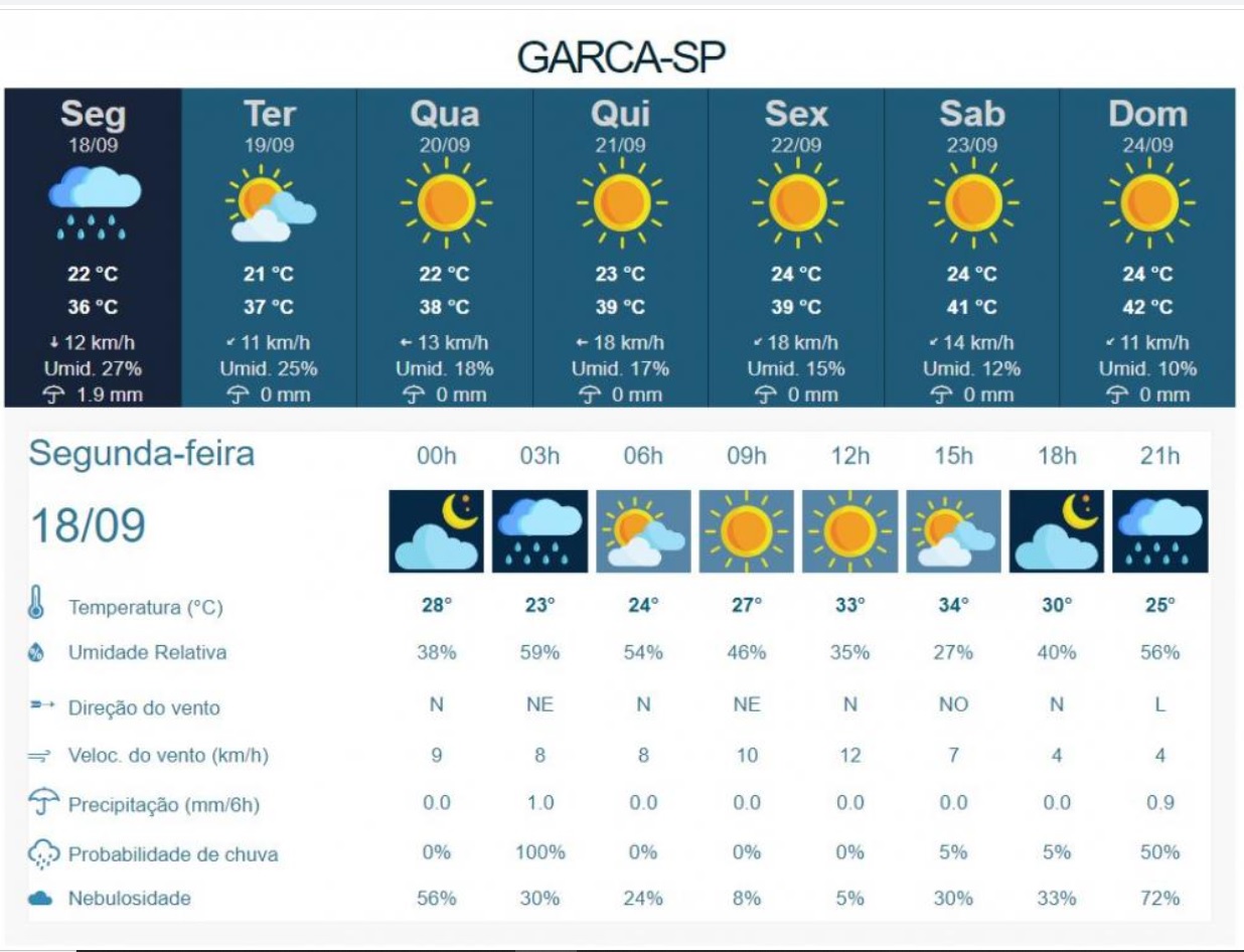 Previsão do tempo: fim de semana será sem calor e pode garoar em SP