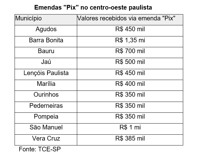 ALISTAMENTO MILITAR PODE SER FEITO PELA INTERNET - Administração -  Prefeitura de Barra Bonita