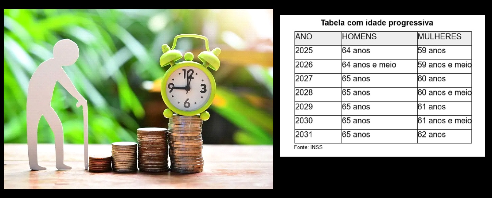  Vai ficar mais difícil se aposentar em 2025? Veja o que muda nas exigências