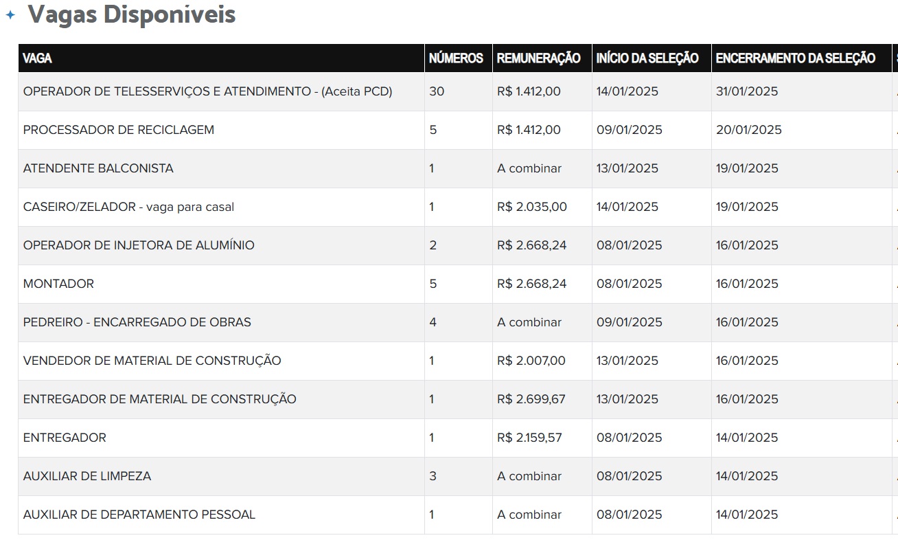  Vagas de Emprego Disponíveis no PAT de Garça